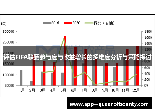 评估FIFA联赛参与度与收益增长的多维度分析与策略探讨
