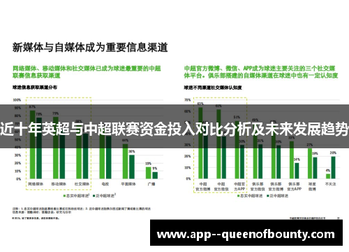 近十年英超与中超联赛资金投入对比分析及未来发展趋势 近十年英超与中超联赛资金投入对比分析及未来发展趋势