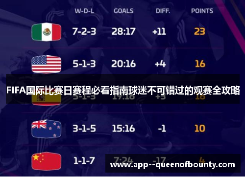 FIFA国际比赛日赛程必看指南球迷不可错过的观赛全攻略