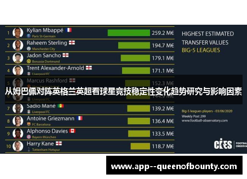 从姆巴佩对阵英格兰英超看球星竞技稳定性变化趋势研究与影响因素 从姆巴佩对阵英格兰英超看球星竞技稳定性变化趋势研究与影响因素