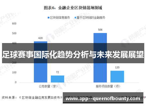 足球赛事国际化趋势分析与未来发展展望 足球赛事国际化趋势分析与未来发展展望