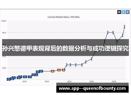 孙兴慜德甲表现背后的数据分析与成功逻辑探究 孙兴慜德甲表现背后的数据分析与成功逻辑探究