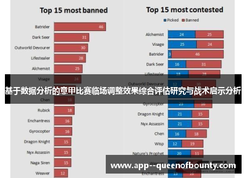 基于数据分析的意甲比赛临场调整效果综合评估研究与战术启示分析