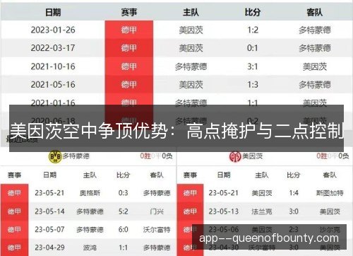 美因茨空中争顶优势：高点掩护与二点控制
